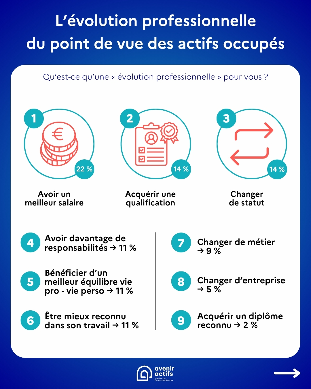 <p style="text-align: center;"><span class="link link-primary link-download link-underline link-with-icon after:link-icon-img"><strong><a href="https://bfc.avenir-actifs.org/app/uploads/2025/10/Barometre-2025-Infographie-BFC.pdf" rel="">Télécharger l&rsquo;infographie complète</a></strong></span></p>
